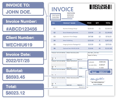 Documents capture and extractions Documents capture and extractions